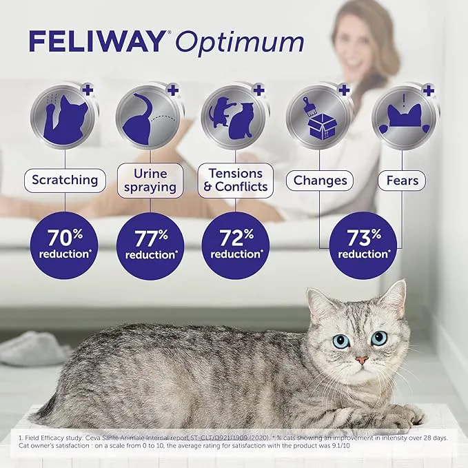 Feliway Optimum Diffuser 48ml